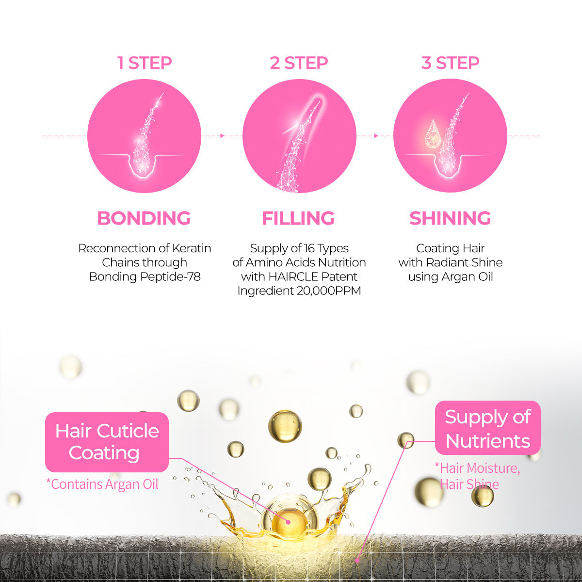 Bondex Bonding Hair Restoration Line